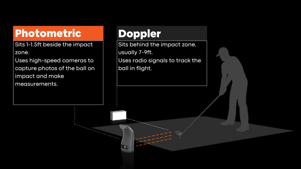 Uneekor Eye Mini Lite Review - Doppler vs Photometric